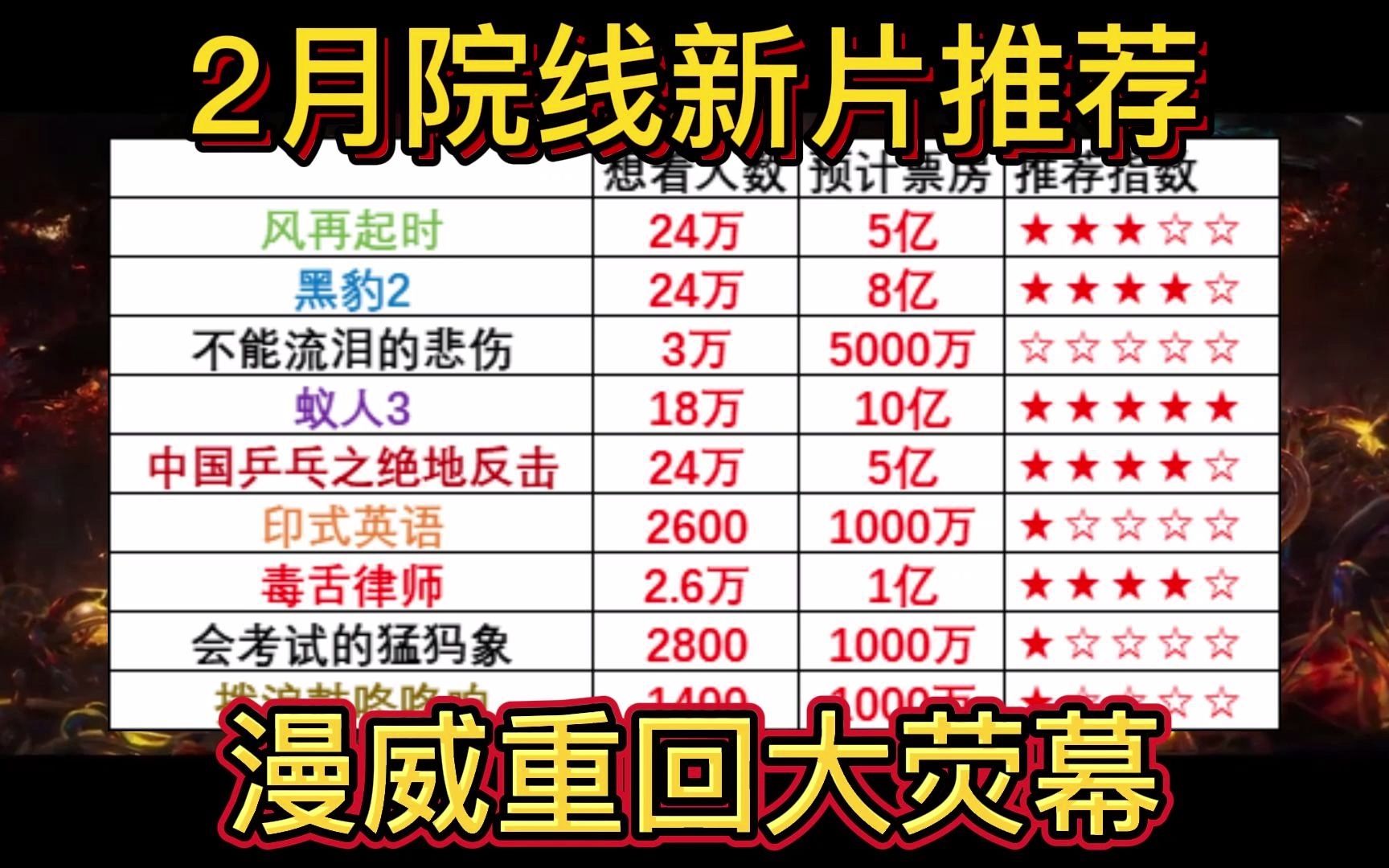 [图]【院线新片】2月内地新片推荐