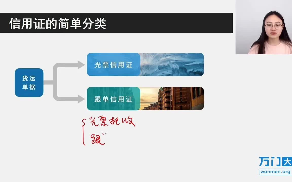 44国际结算方式:信用证(上)6信用证的格式及基本内容(一)哔哩哔哩bilibili