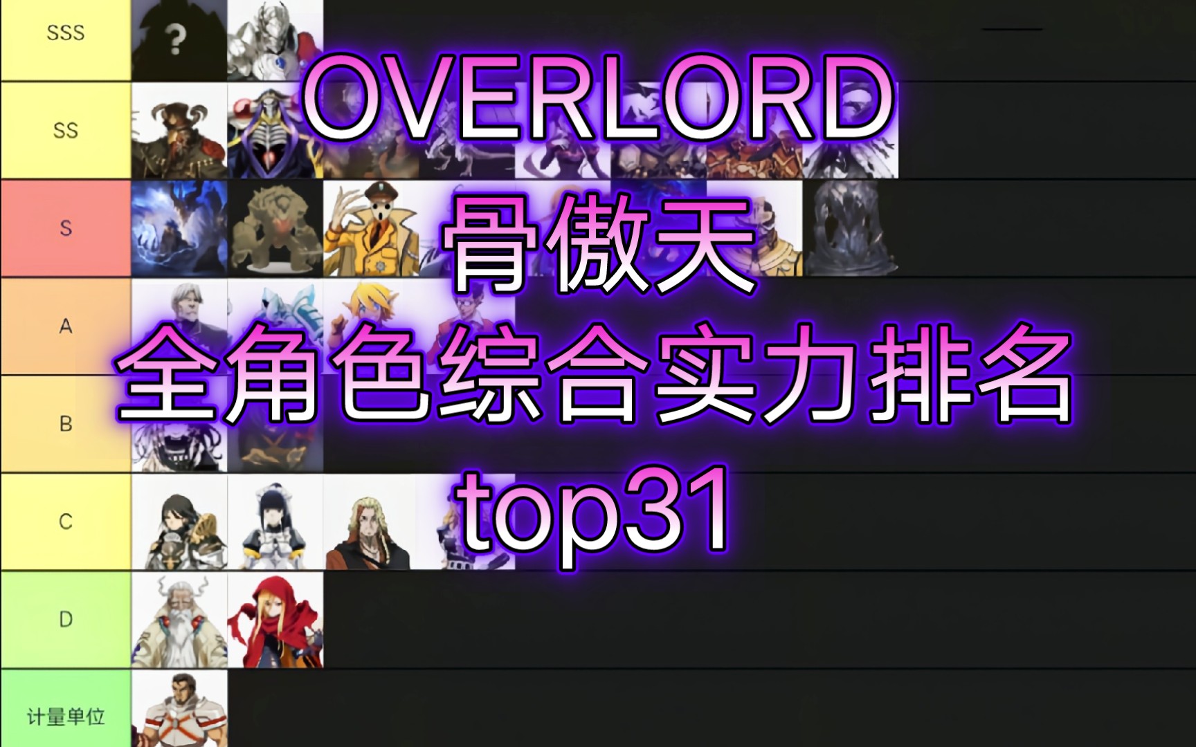 [图]【OVERLORD】骨王全角色综合实力排名top31——纳萨力克之王全角色剧情战力强度解析排行