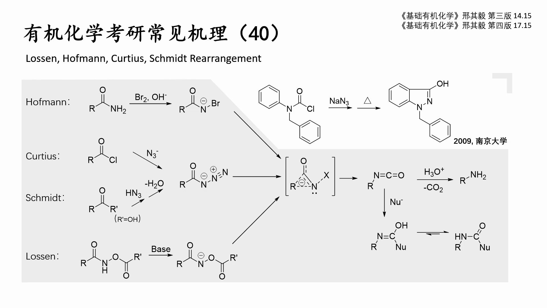 有机化学考研常见机理(40)——四种酰胺重排反应(氮宾重排机理)—|Hofmann霍夫曼|Curtius柯提斯|Schmidt施密特|Lossen罗森|哔哩哔哩bilibili