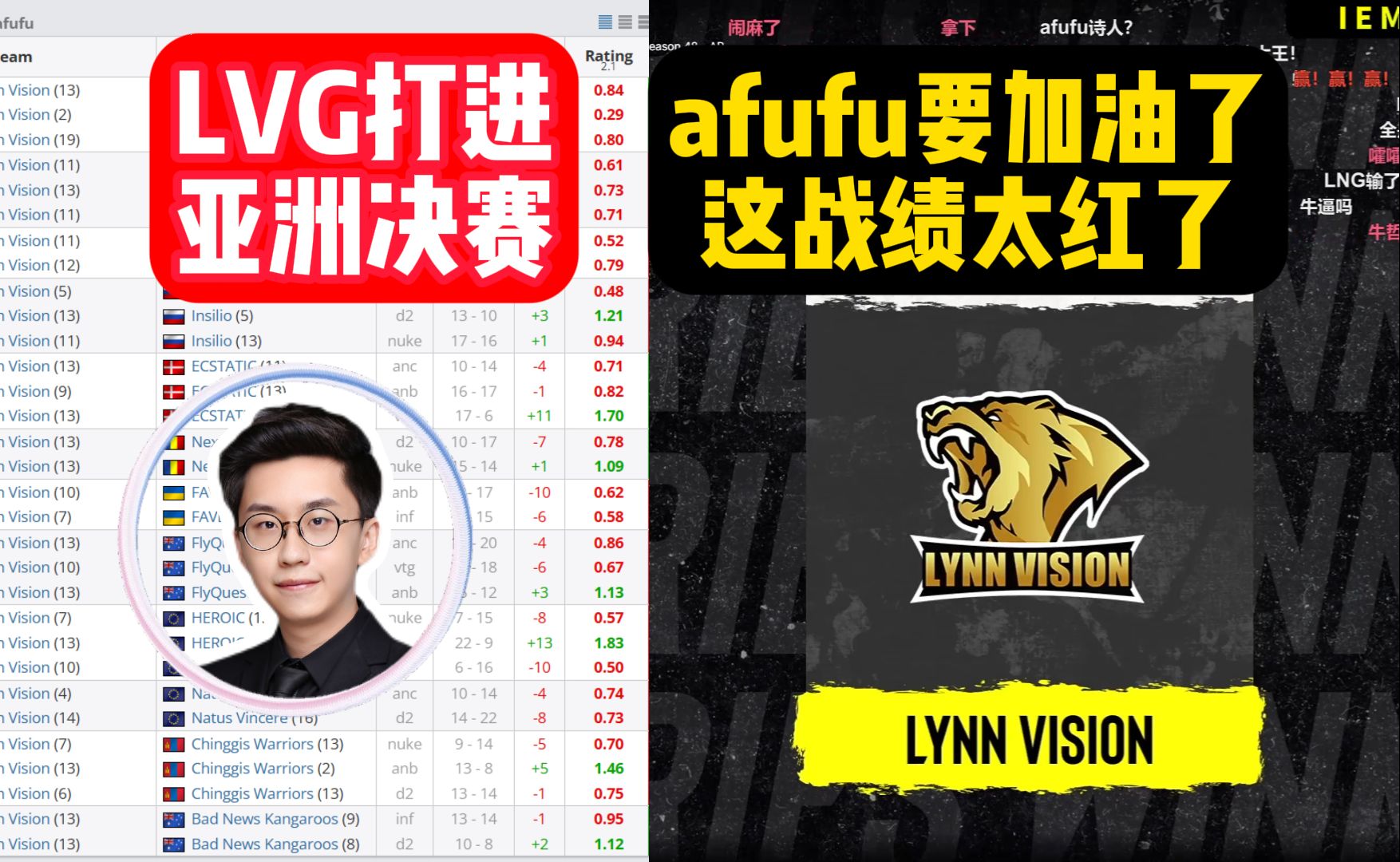 LVG打进ESL挑战者亚洲线下决赛,玩机器恭喜之余看afufu赛事数据一片血红:RMR之前努力加油了呀电子竞技热门视频