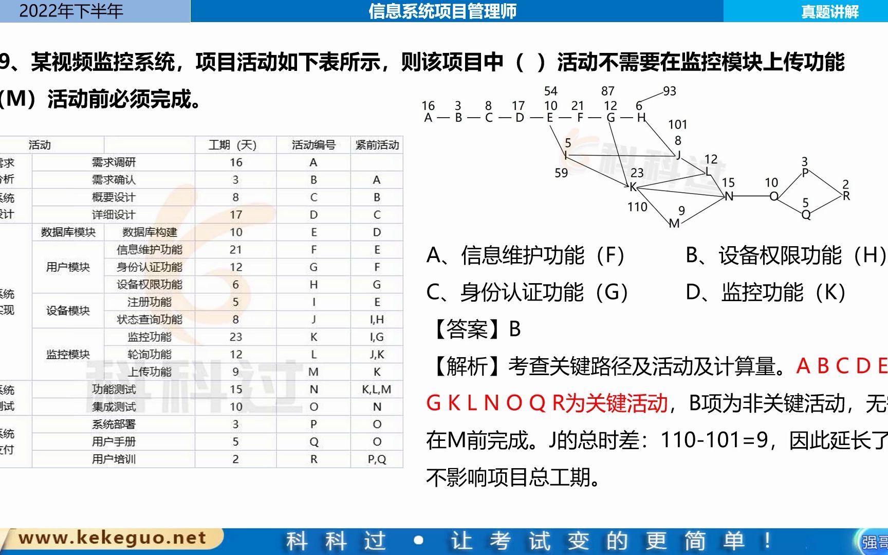 22年下信息系统项目管理师真题29~40题哔哩哔哩bilibili