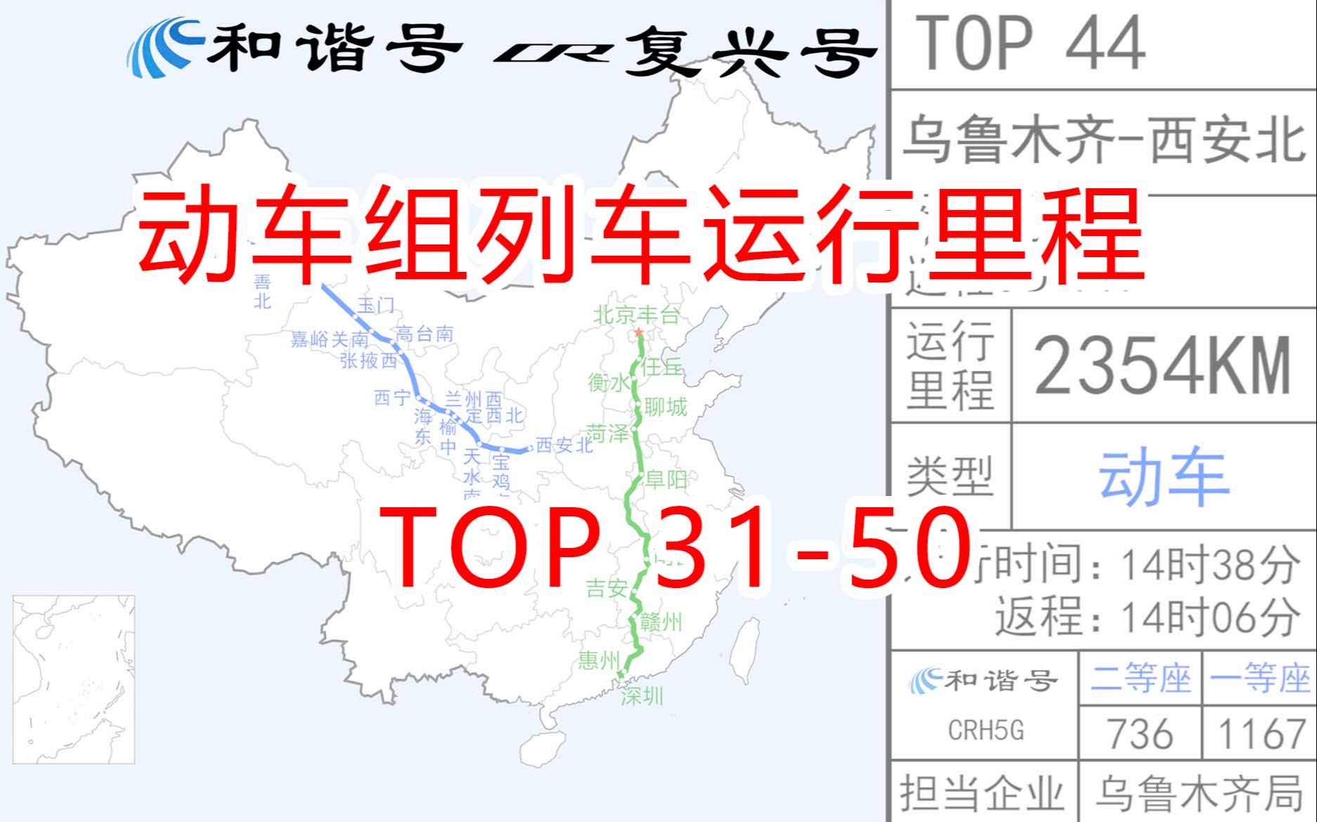 2024年全国动车组列车运行里程排名TOP50(一)哔哩哔哩bilibili