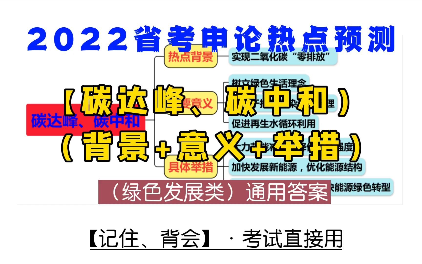 2022省考:【申论热点预测】“碳达峰、碳中和”(背景+意义+举措)哔哩哔哩bilibili