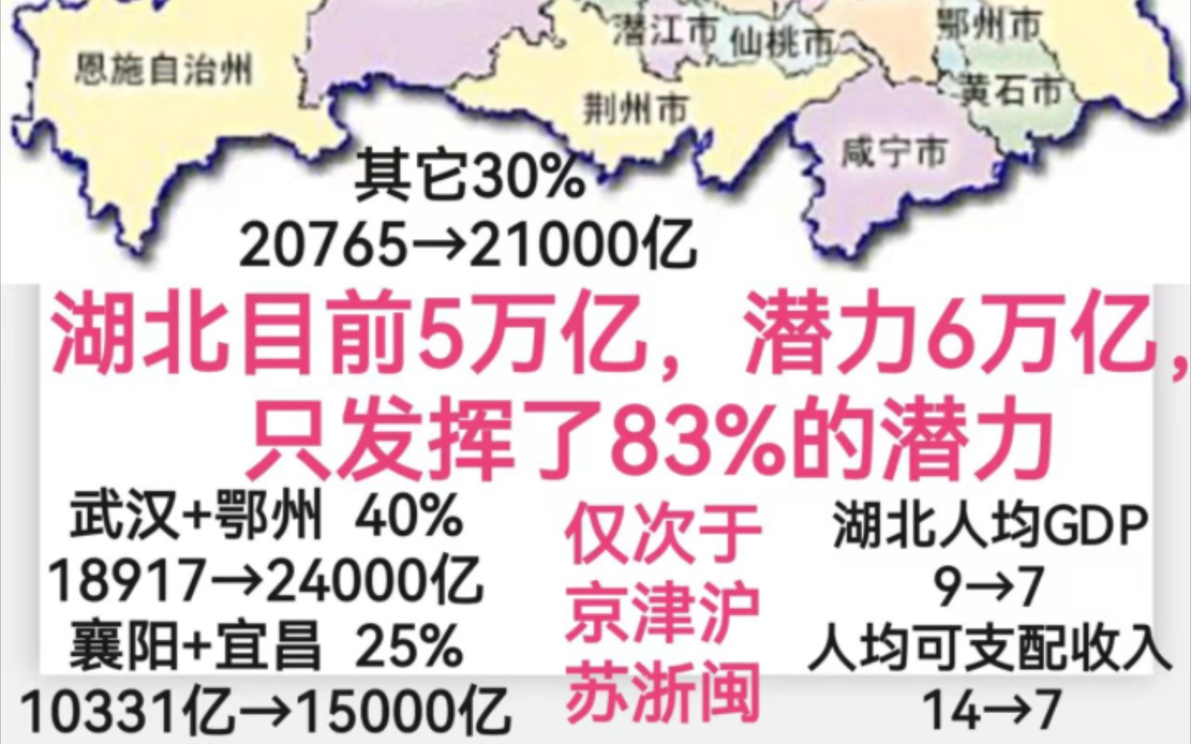 湖北未来潜力如何?超川赶豫,武汉前5,襄宜前30!哔哩哔哩bilibili