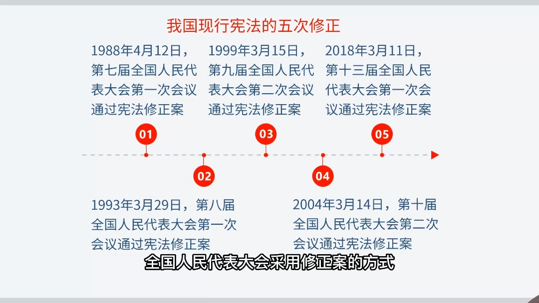 中小学法治教学微视频典型案例特等奖一等奖10集,精品#中小学#法治#教学#微视频#特等奖哔哩哔哩bilibili