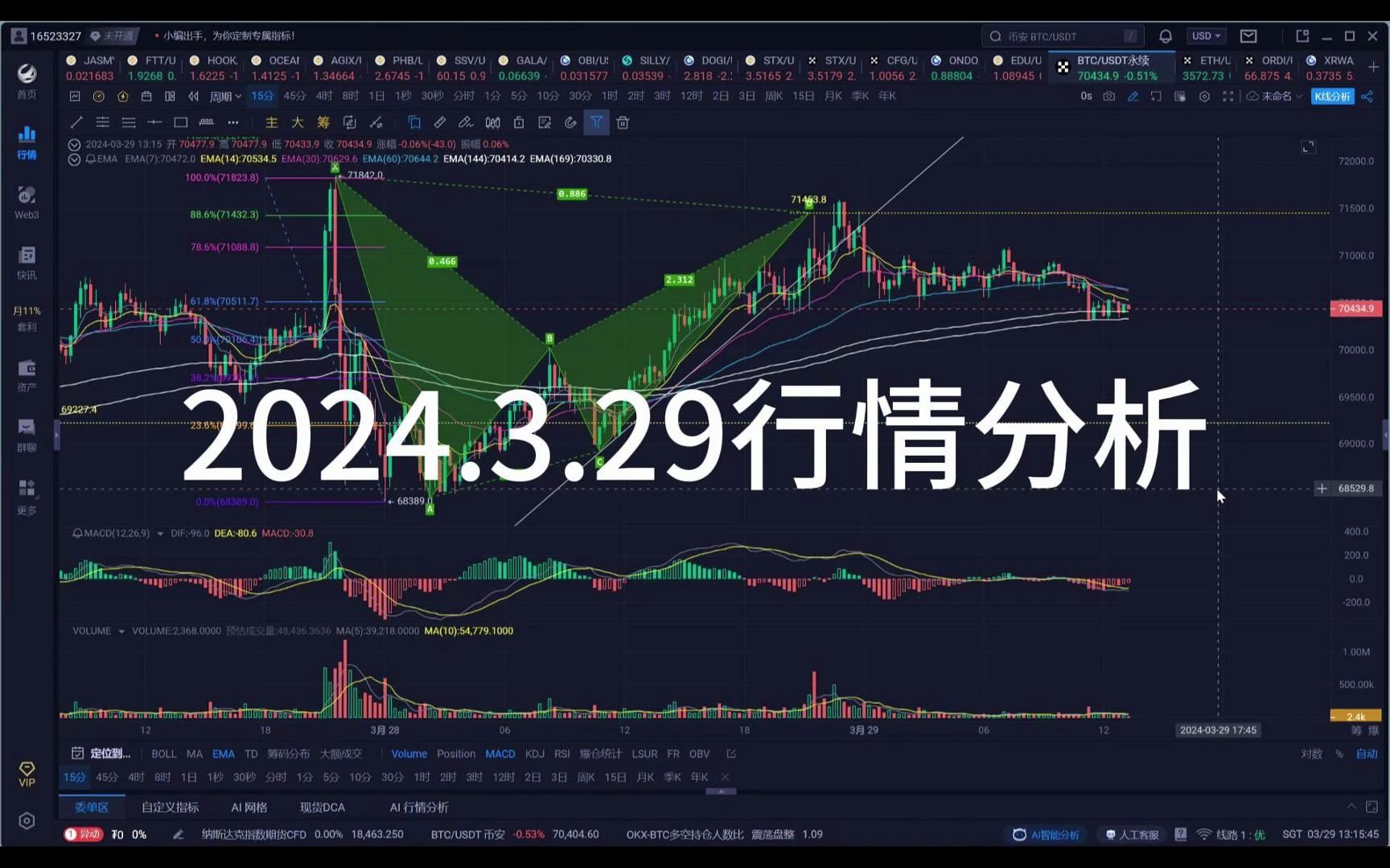 3月29日比特币行情分析——比特币区间震荡待选方向 | 以太坊重点关注