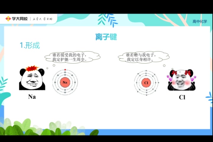 离子键,共价键以及电子式哔哩哔哩bilibili