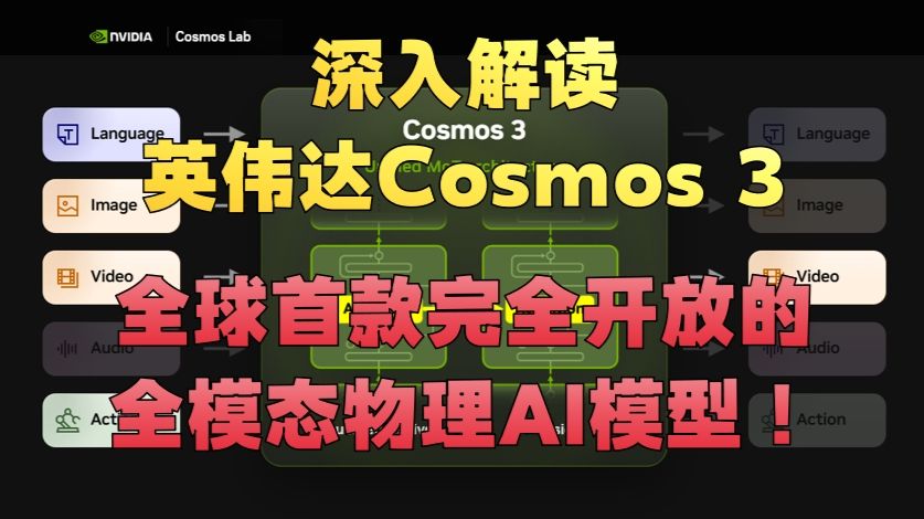 深入解读英伟达Cosmos 3——全球首款完全开放的全模态物理 AI 模型！