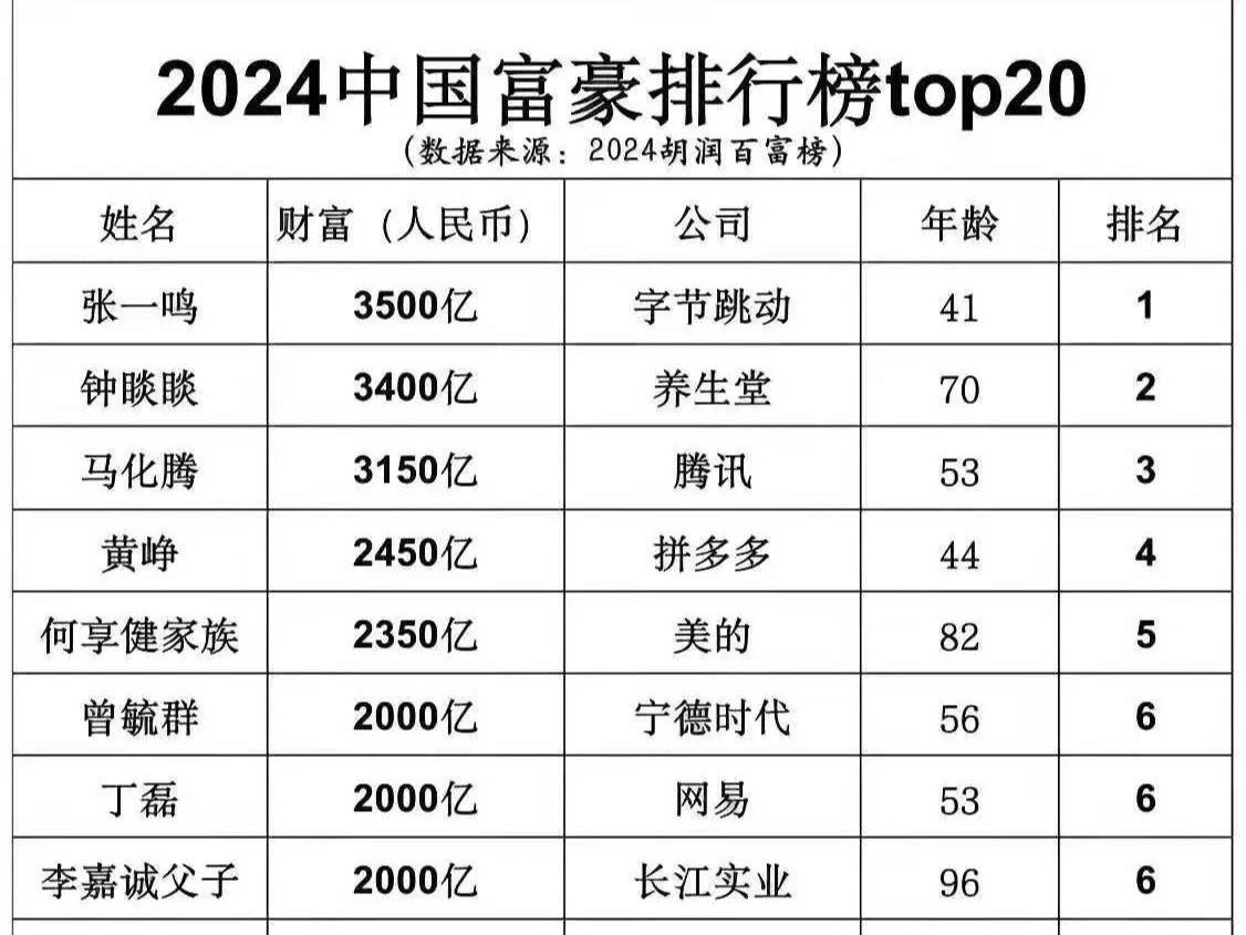 有钱国家中国排第几