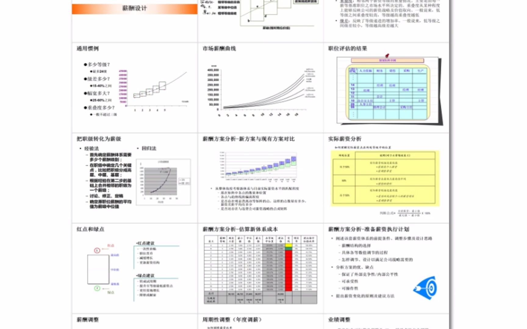 等级薪酬制设计方案模板资料集哔哩哔哩bilibili