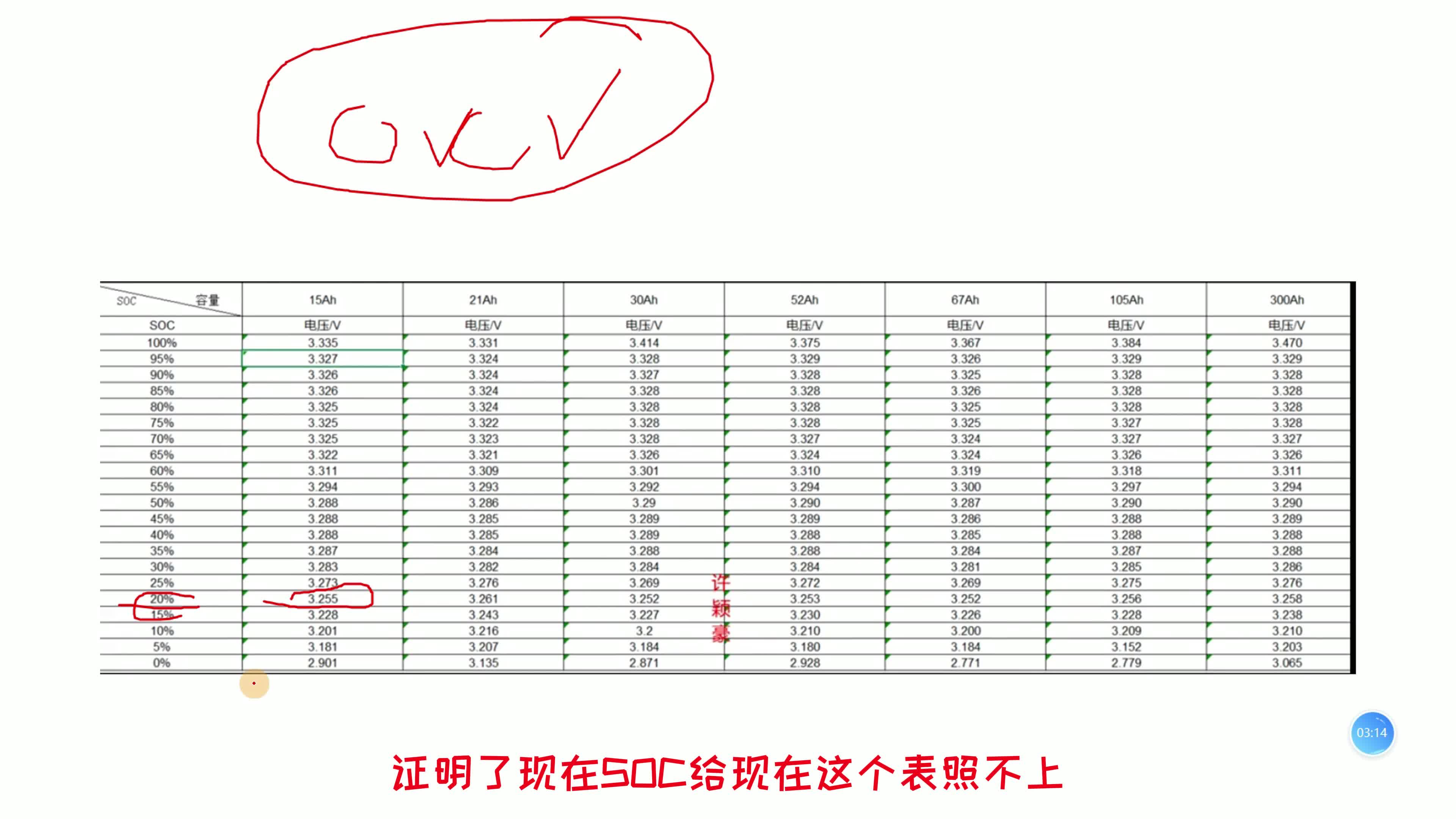 关于SOC校准维修案例哔哩哔哩bilibili