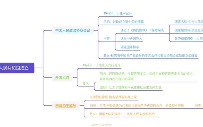 [图]第1课 中华人民共和国的成立（王柯鑫）