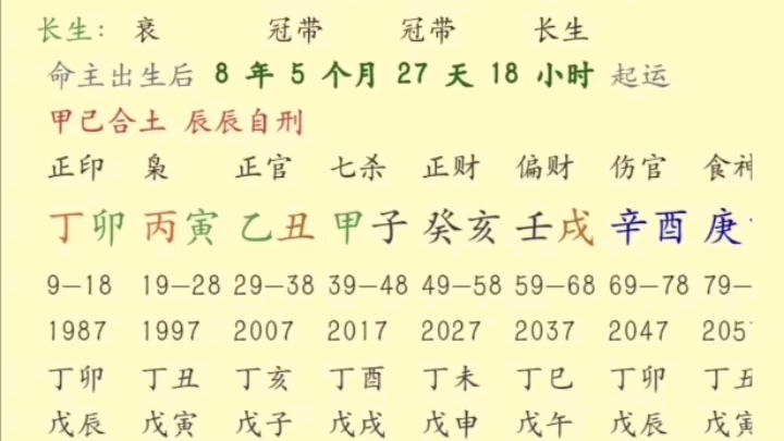 八字命理之财运大起大落的中富青年,一年赚取利润2亿!哔哩哔哩bilibili