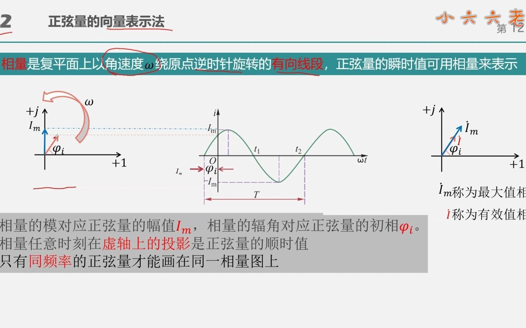 2.2正弦量的相量表示法哔哩哔哩bilibili