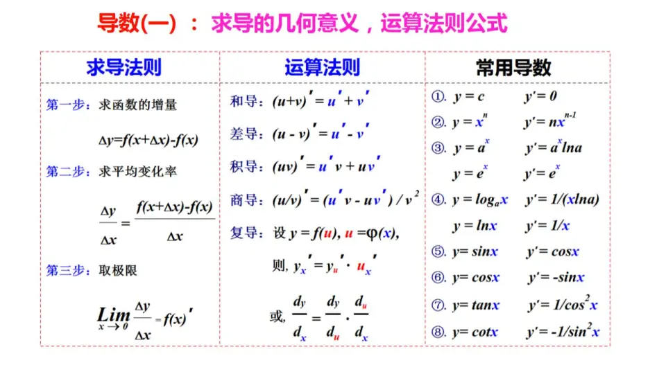 cot函数在微积分中的应用:导数、积分,函数变化奥秘揭晓