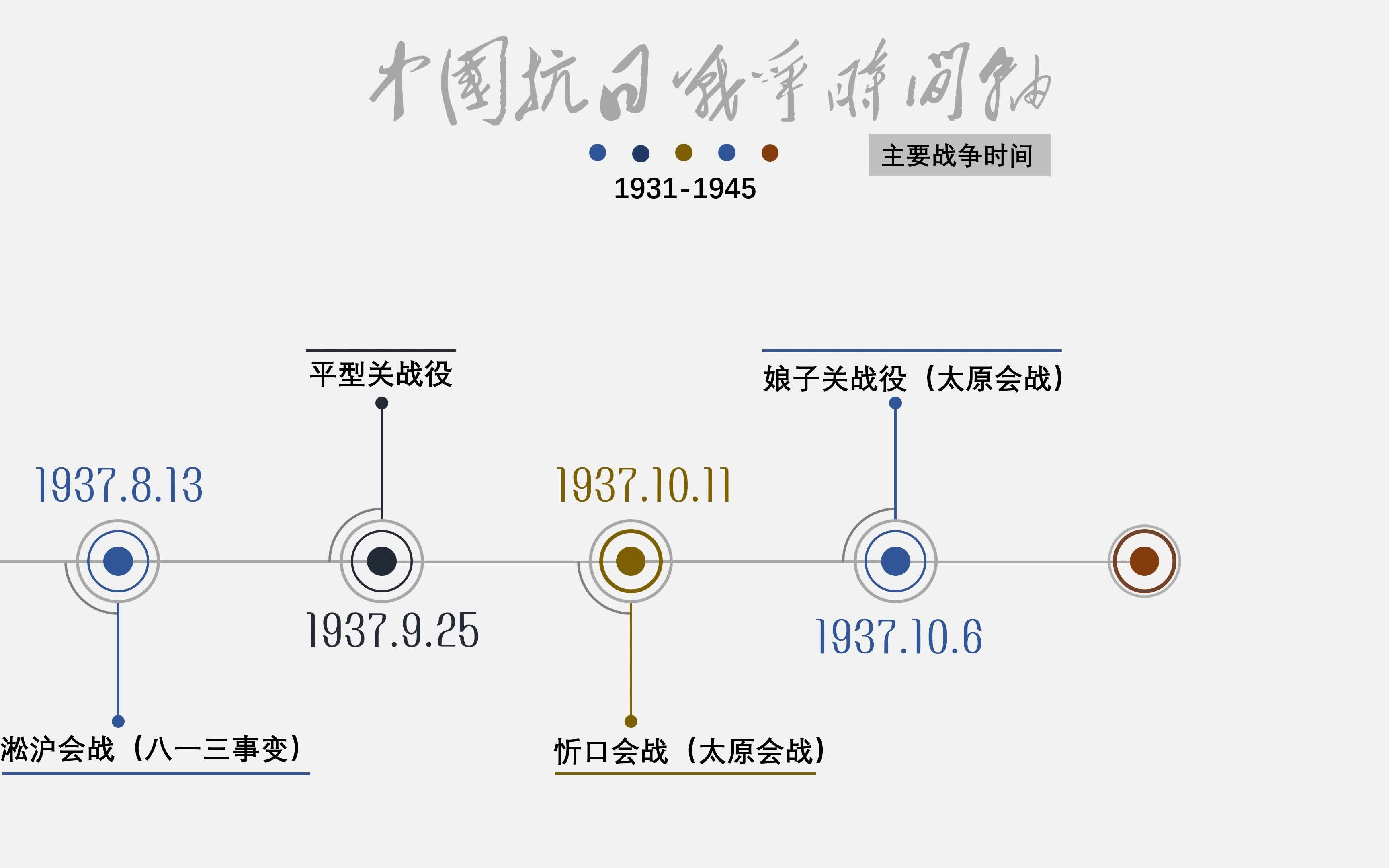 中國抗日戰爭時間軸