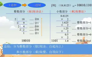 下载视频: 十进制和二进制的转换