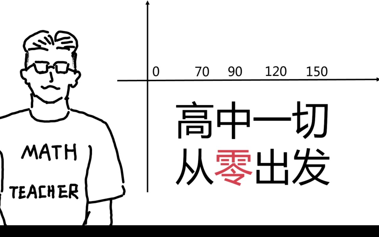 [图]【新高一数学】暑假预习课（2022快乐版）