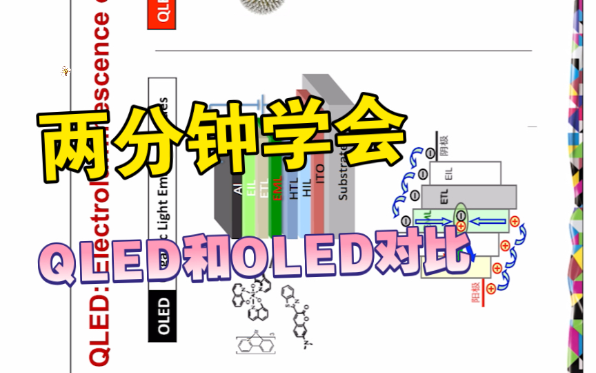 QLED和OLED对比哔哩哔哩bilibili