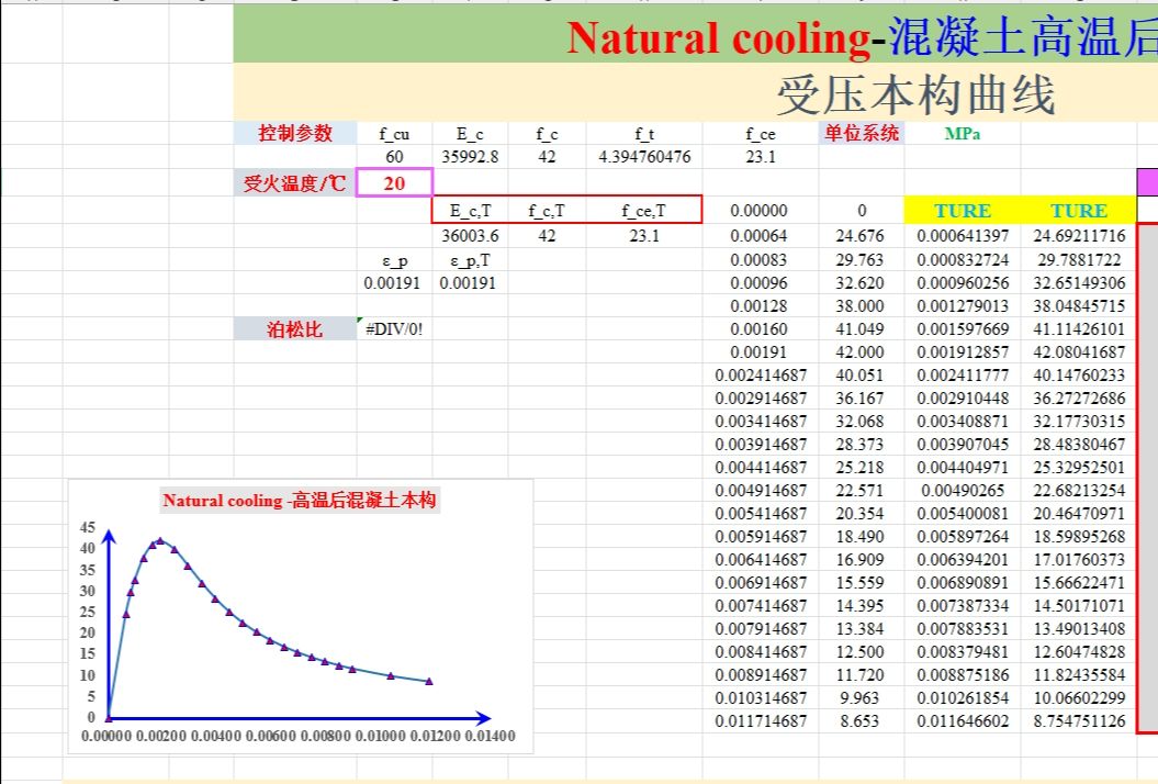 ABAQUS材料本构混凝土高温后本构哔哩哔哩bilibili