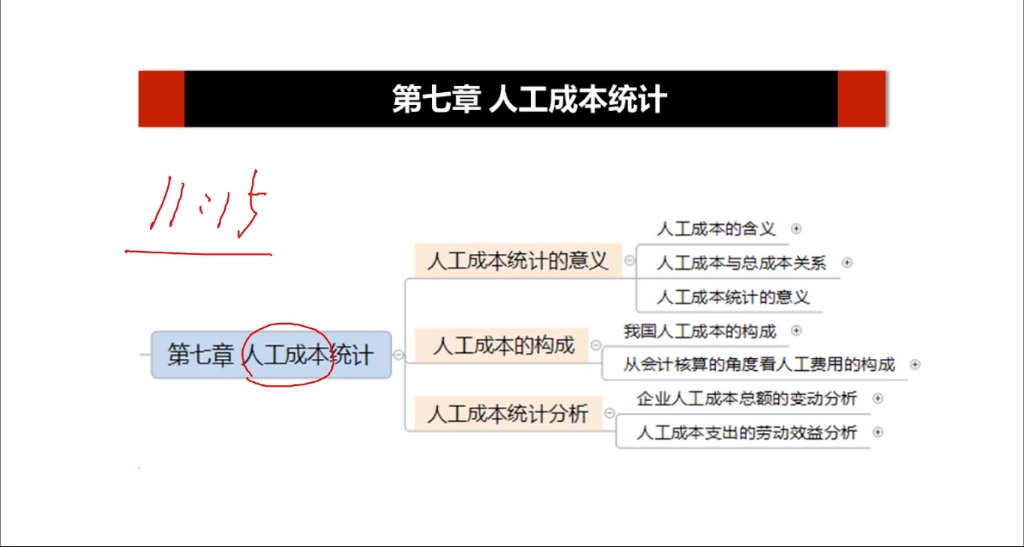 人力资源统计学精讲九哔哩哔哩bilibili