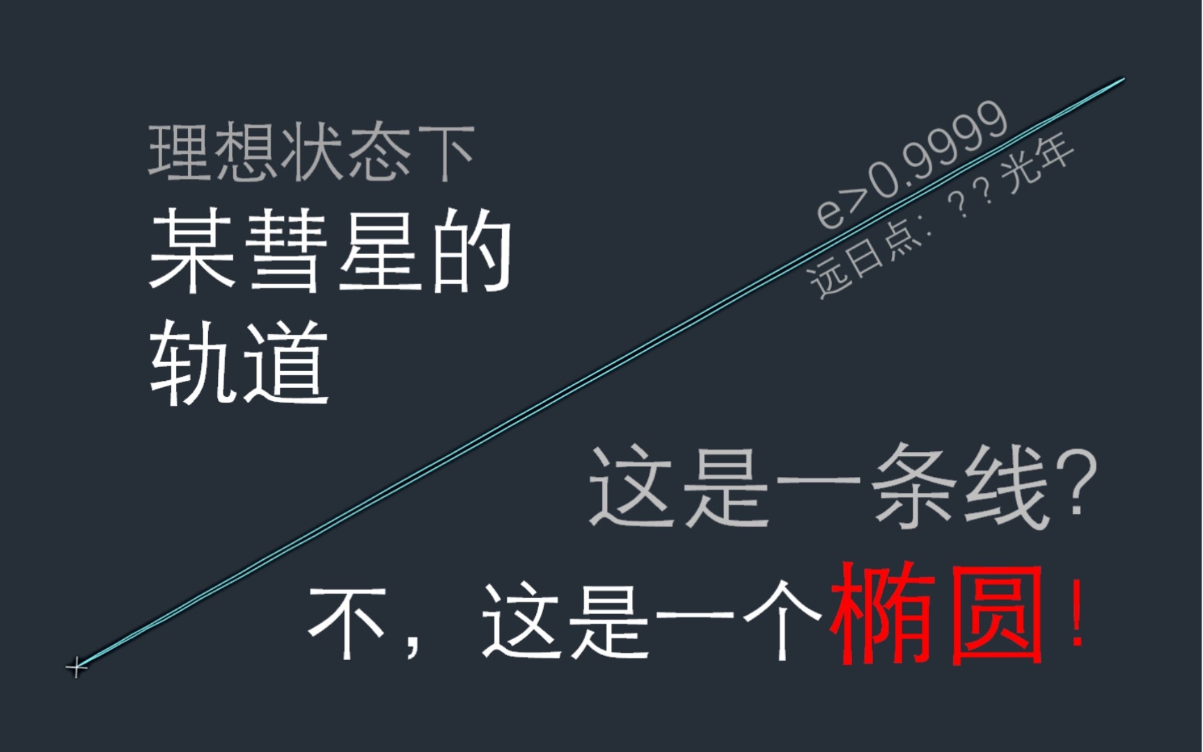 天体轨道的离心率能有多离谱？ 哔哩哔哩