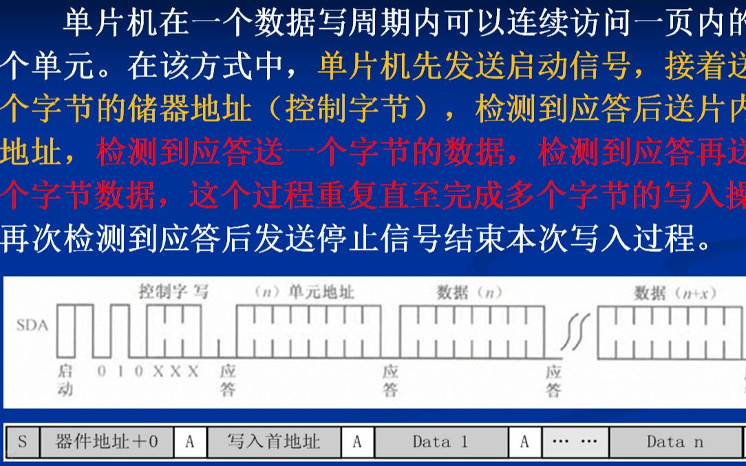 器件的学习与使用系列14EEPROM存储芯片AT24C02哔哩哔哩bilibili