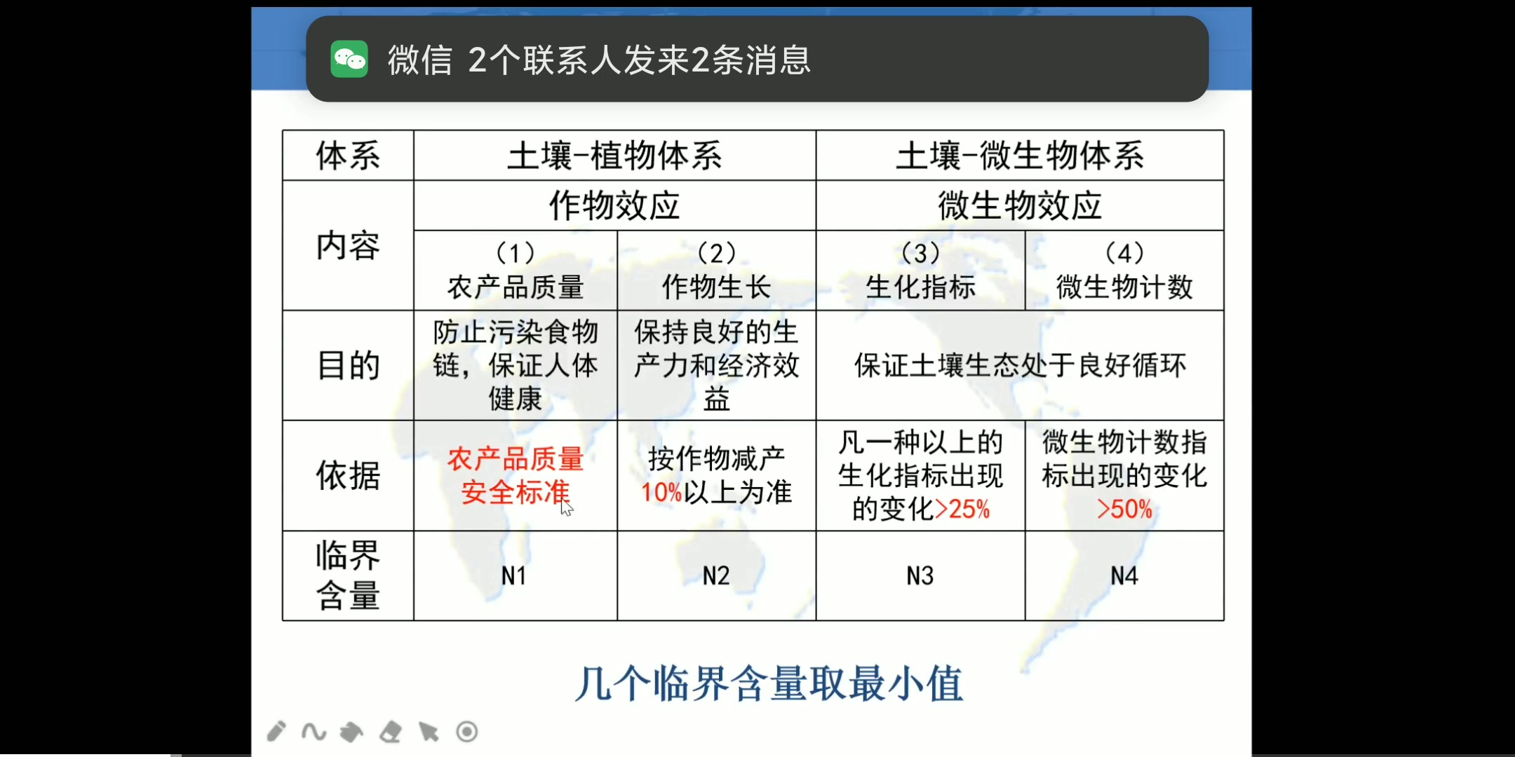 [图]【农田污染治理系列讲座】1农用地土壤污染风险评价标准与方法