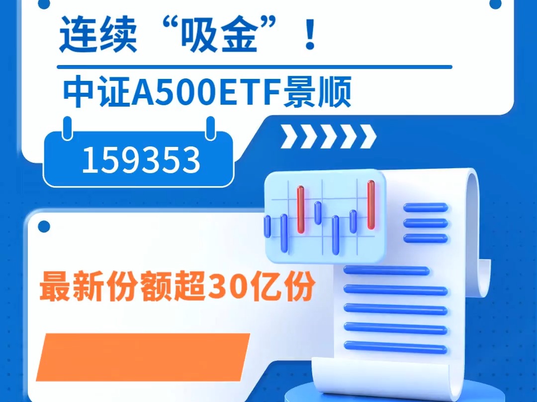 连续“吸金”!中证A500ETF景顺(159353)最新份额超30亿份哔哩哔哩bilibili