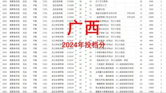 Download Video: 广西24年投档分数已出：25年高考很实用，专业组填报！