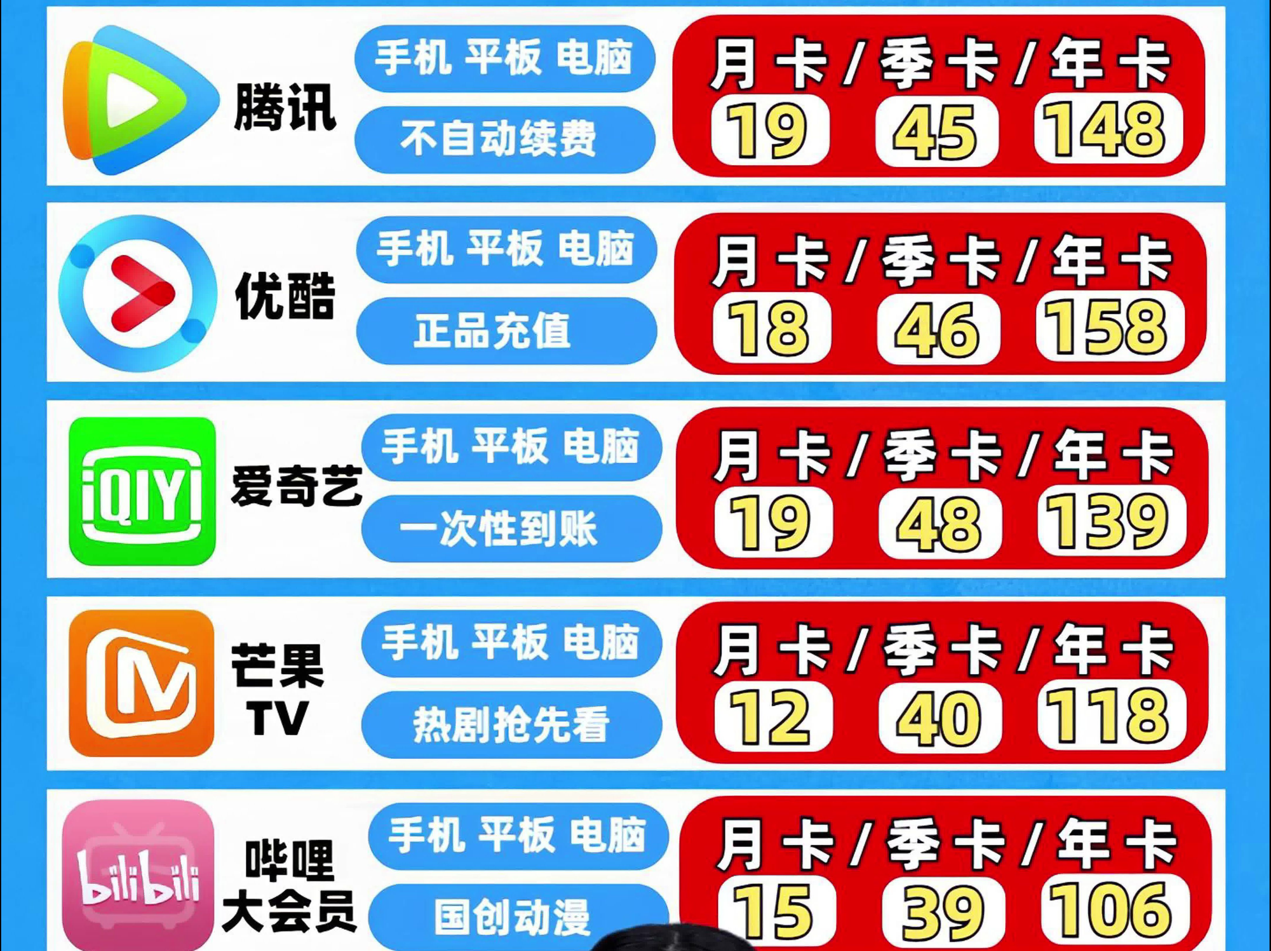 低价会员充值网站=低价会员充值网站哪个好