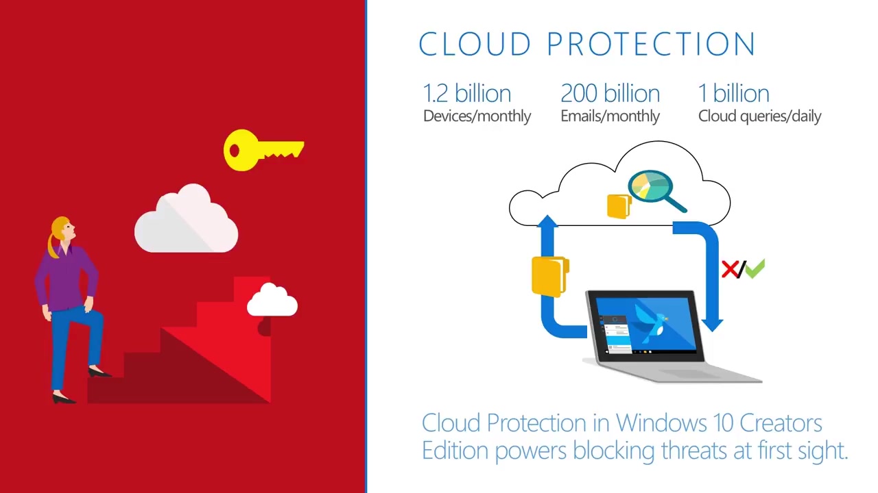 【微软信仰】Windows Defender 防病毒介绍哔哩哔哩bilibili