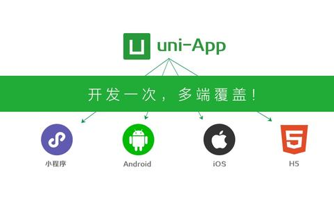 2020最新千峰uniapp实战教程,一处编写到处运行!哔哩哔哩bilibili