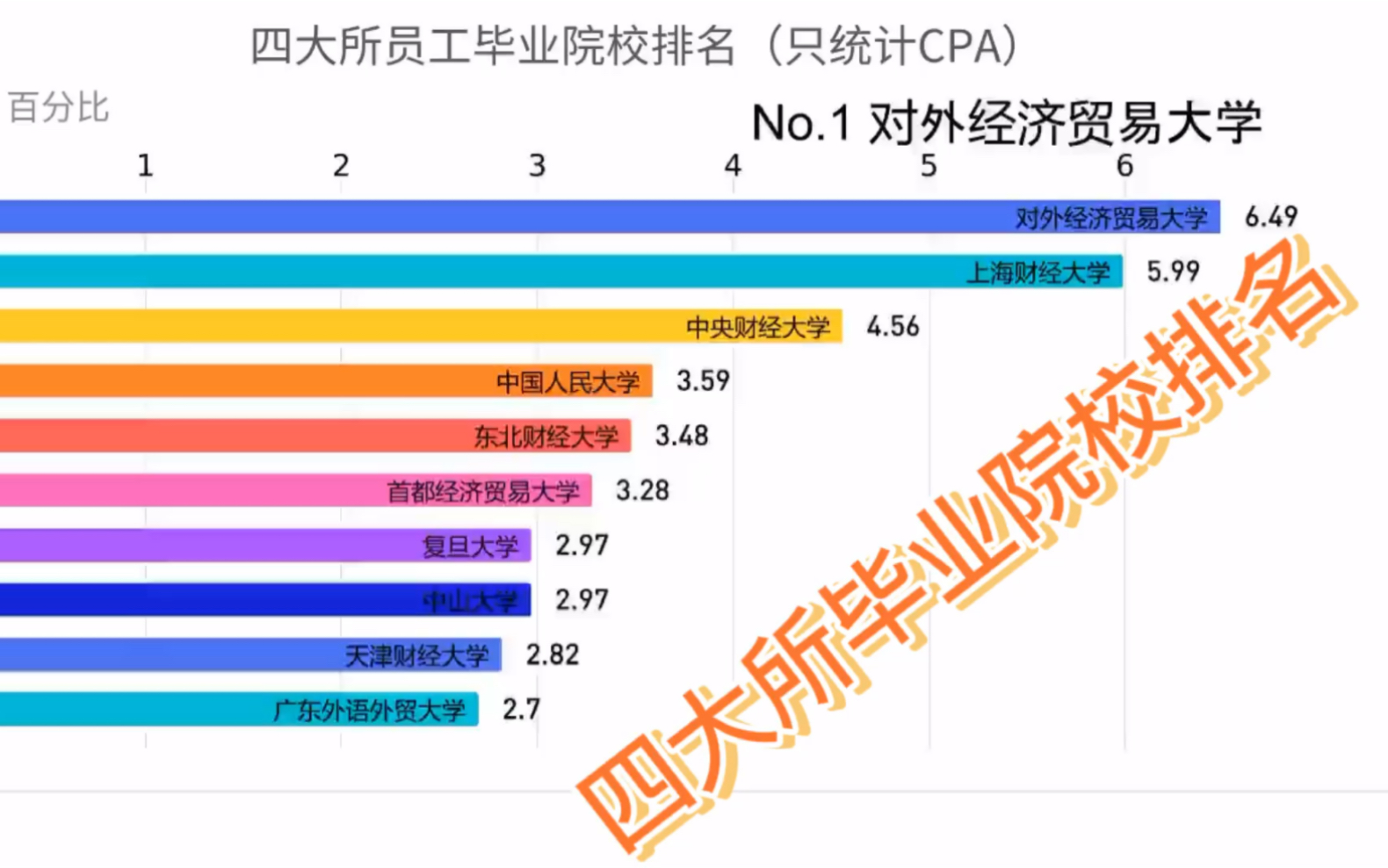 四大所毕业院校排名(会计专硕MPAcc择校)哔哩哔哩bilibili