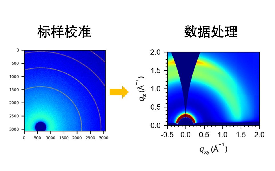 GIWAXS校准和处理(自制软件演示)哔哩哔哩bilibili