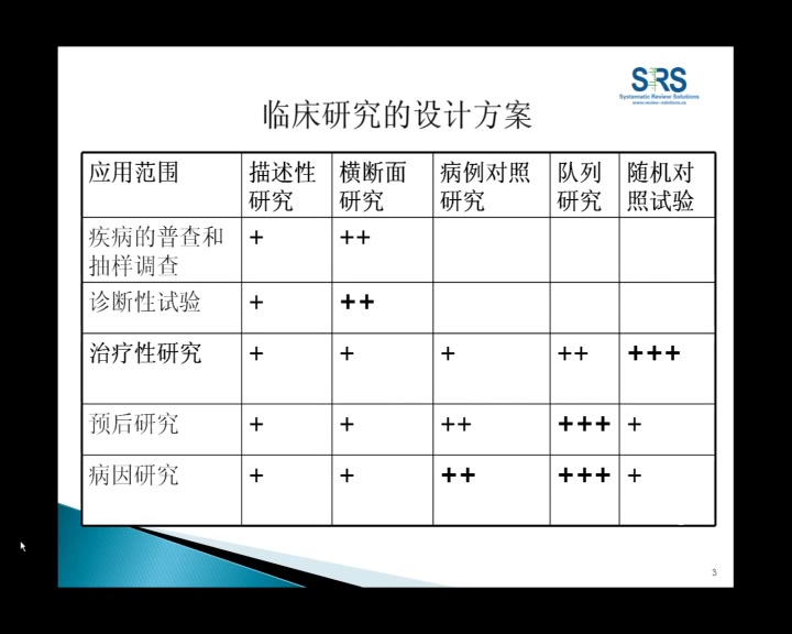 7偏倚风险评估哔哩哔哩bilibili