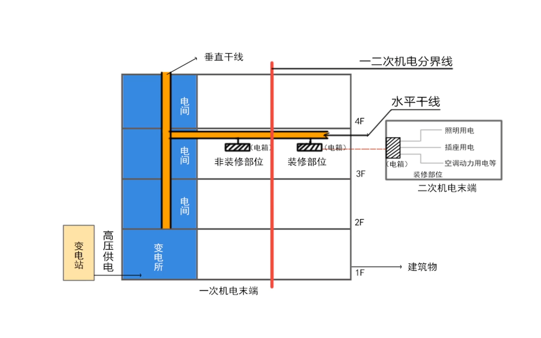 [图]【9.3直播回放】室内设计师必知的电气知识有哪些？