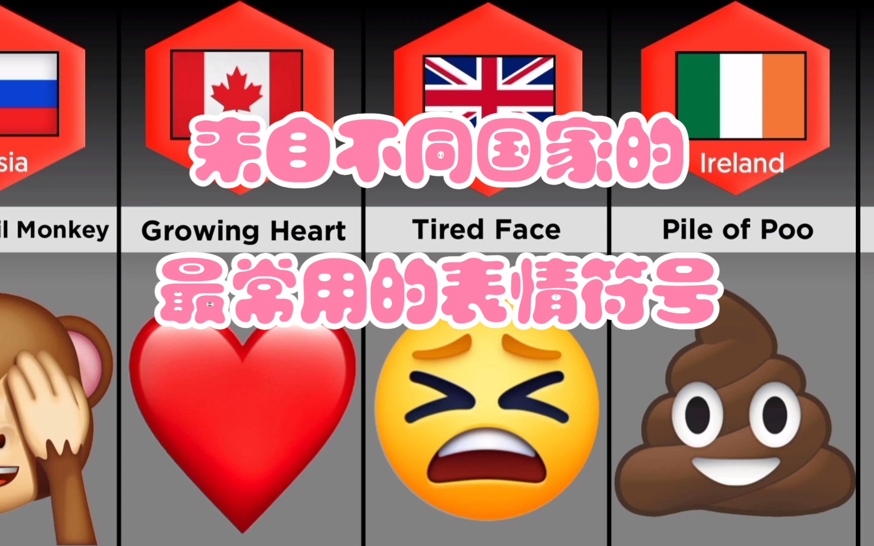 来自不同国家的最常用的表情符号 Most Used Emojis From Different Countries哔哩哔哩bilibili