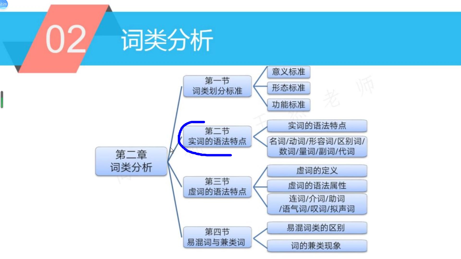 [图]现代汉语语法研究串讲1下