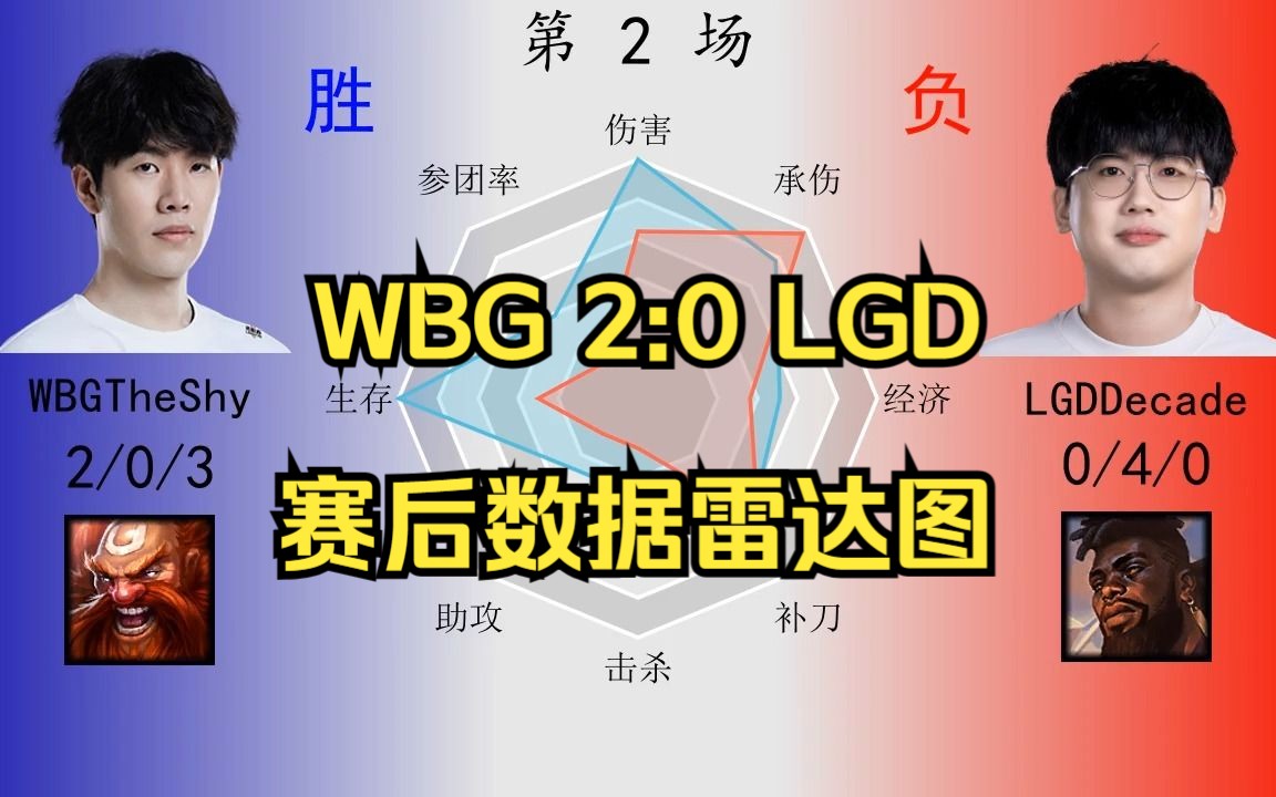 WBG 2:0 LGD赛后数据雷达图哔哩哔哩bilibili英雄联盟