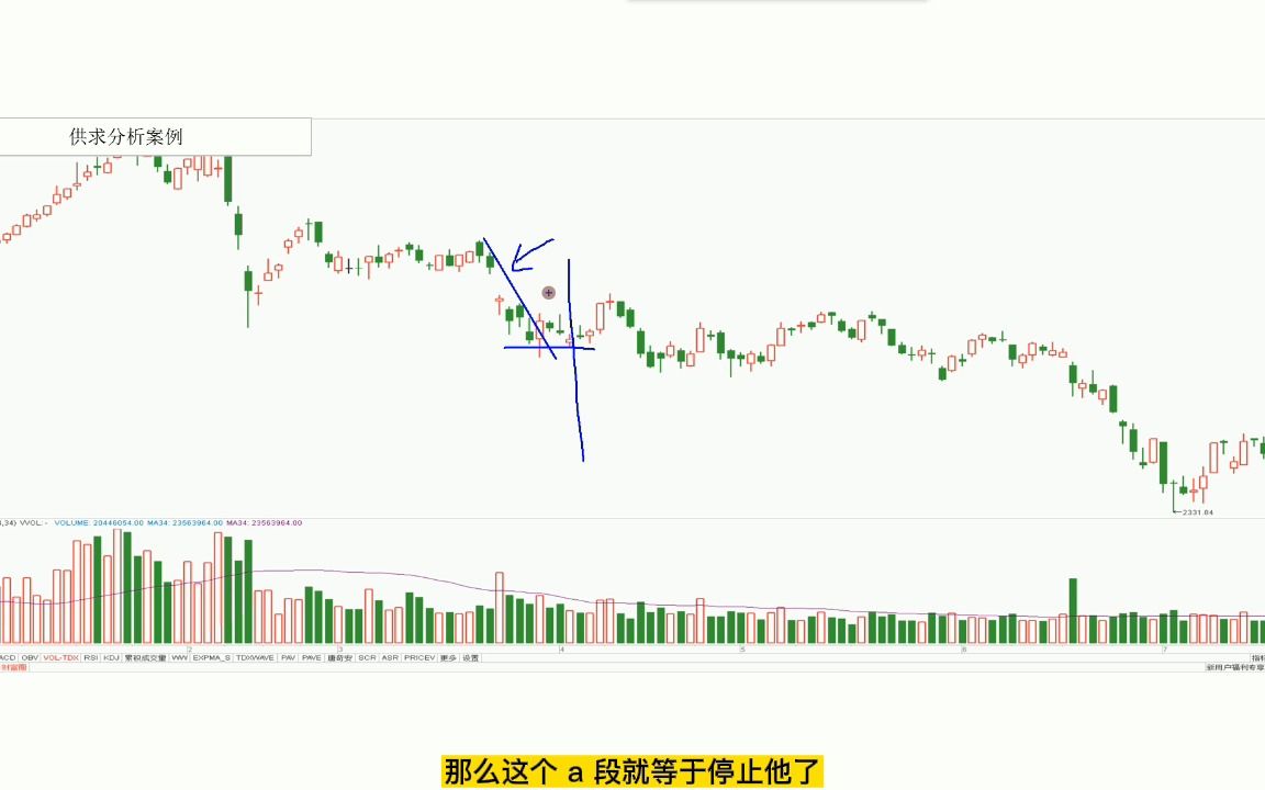 供求分析案例32哔哩哔哩bilibili