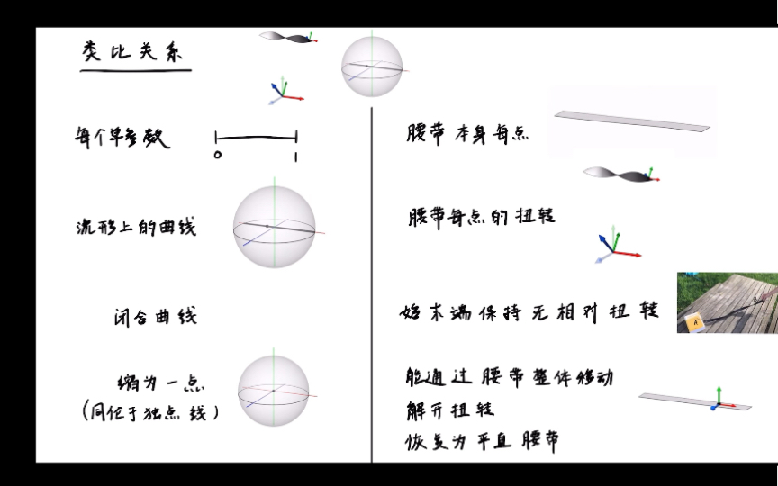 自旋—Dirac腰带实验和自旋有什么关系?和李群SU(2)和SO(3)有什么关系?哔哩哔哩bilibili