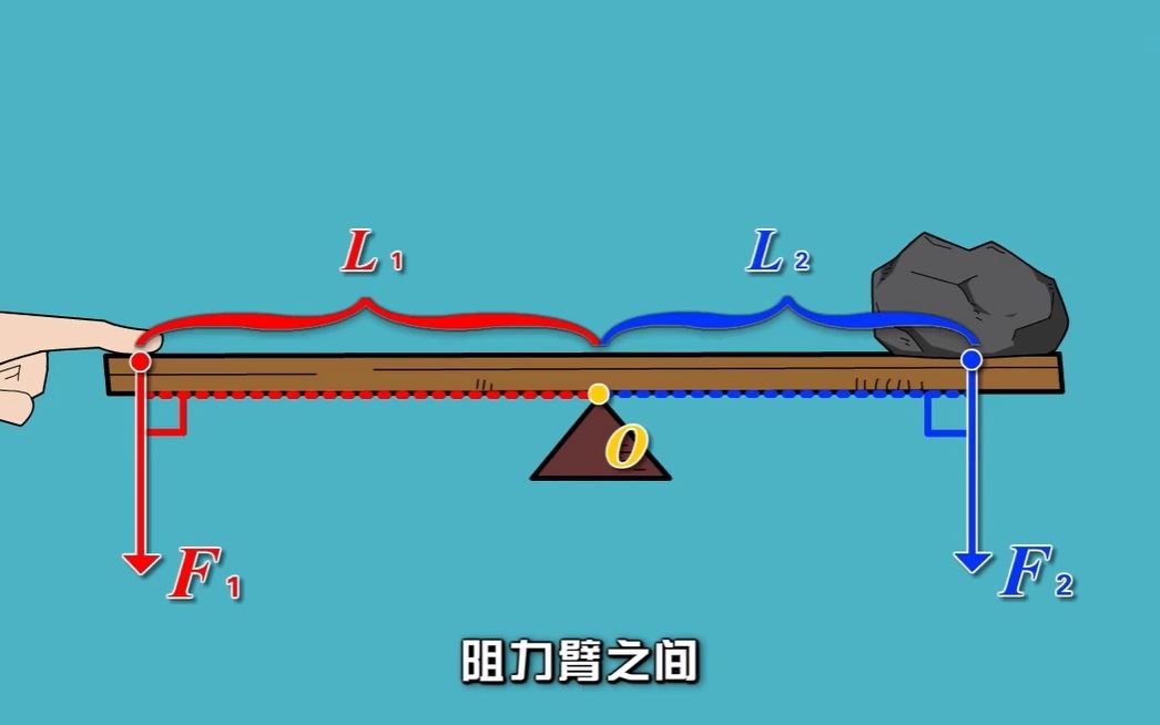 趣味动画物理,杠杆如何平衡哔哩哔哩bilibili