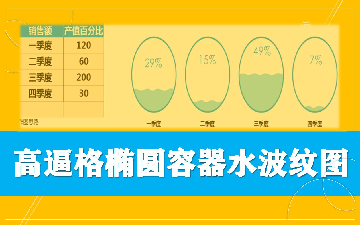 excel高逼格椭圆容器水波纹柱形图
