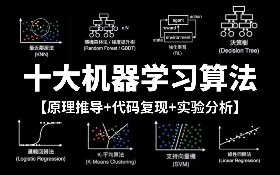 【全532集】入门到进阶一口气学完线性回归、逻辑回归、梯度下降、SVM支持向量机、随机森林、决策树、贝叶斯、聚类算法、朴树贝叶斯、神经网络等十...