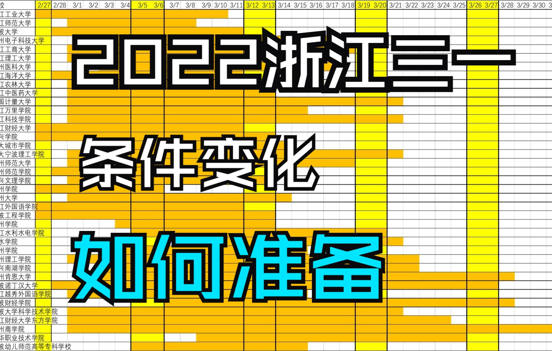 【干货】2022浙江三位一体申报进行时!浙江三一有哪些变化?初审变简单了?这样准备帮爸妈省下一万块!哔哩哔哩bilibili