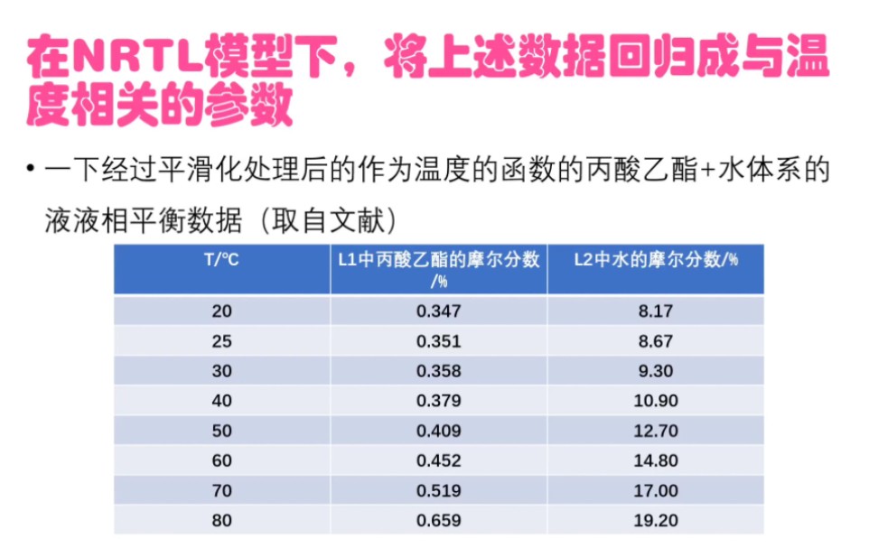 物性回归TxxNRTL哔哩哔哩bilibili