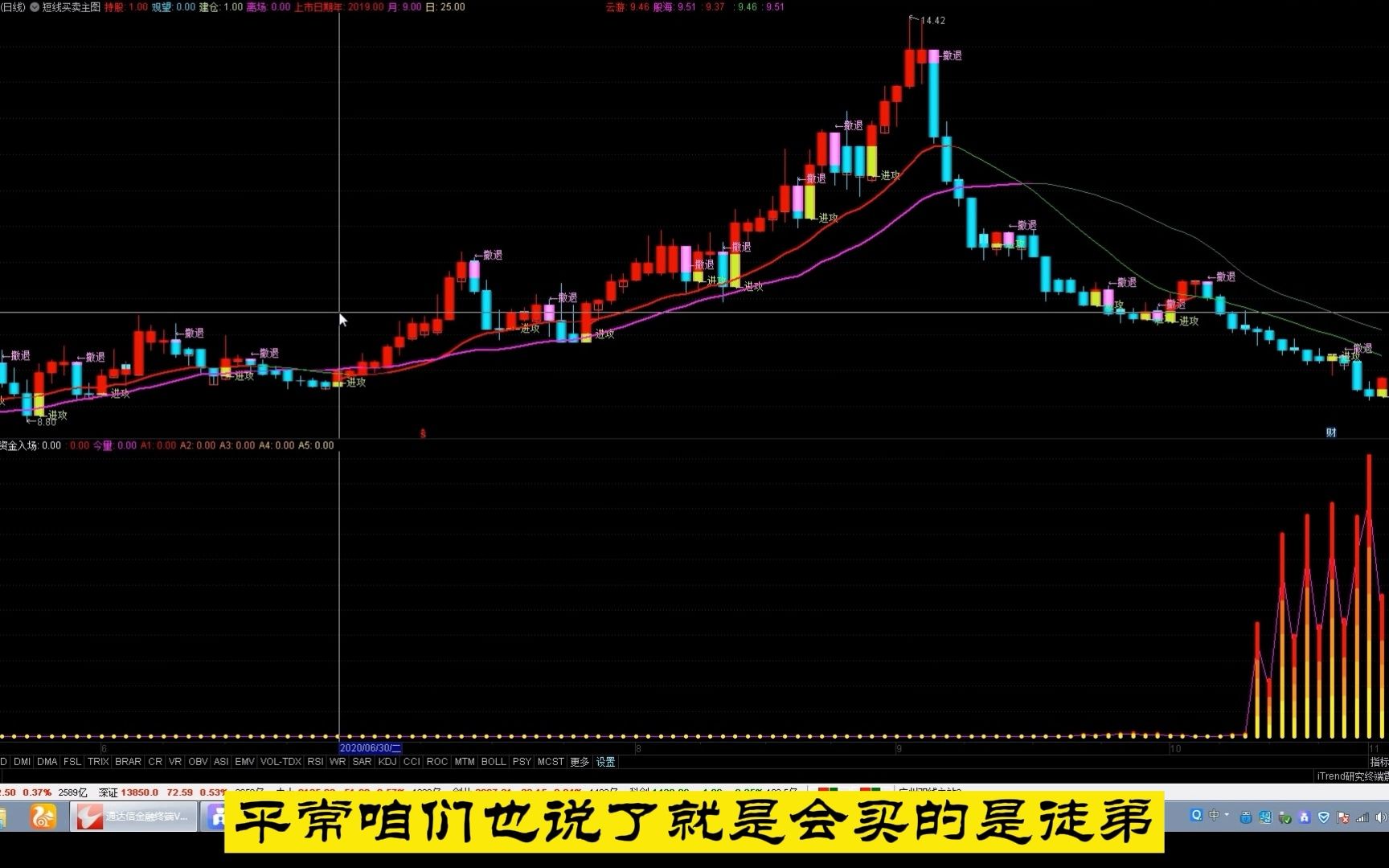 通达信短线买卖主图公式指标,低位盘整且有主力的票才是真正的强势股哔哩哔哩bilibili