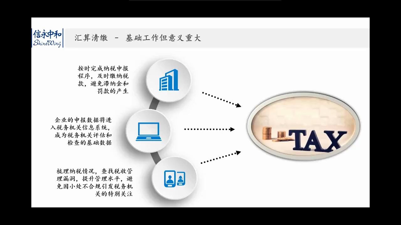 【信永中和公益课堂】企业所得税汇算清缴及新政解读哔哩哔哩bilibili